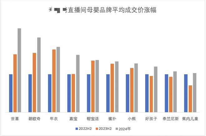 越贵 妈妈内衣涨4倍 百元以下洗发水消失k8凯发国际登录某“口红一哥”带货越来(图5)