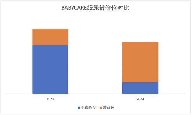 越贵 妈妈内衣涨4倍 百元以下洗发水消失k8凯发国际登录某“口红一哥”带货越来