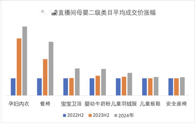 越贵 妈妈内衣涨4倍 百元以下洗发水消失k8凯发国际登录某“口红一哥”带货越来(图6)