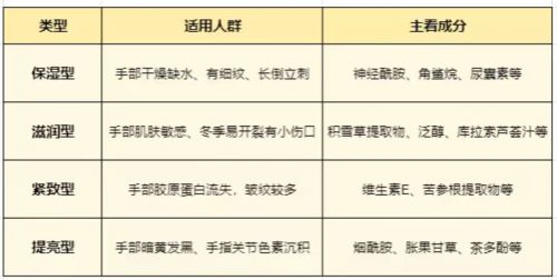 行榜推荐排行榜十款公认好用的护手霜凯发K8登录2025年）护手霜排(图6)