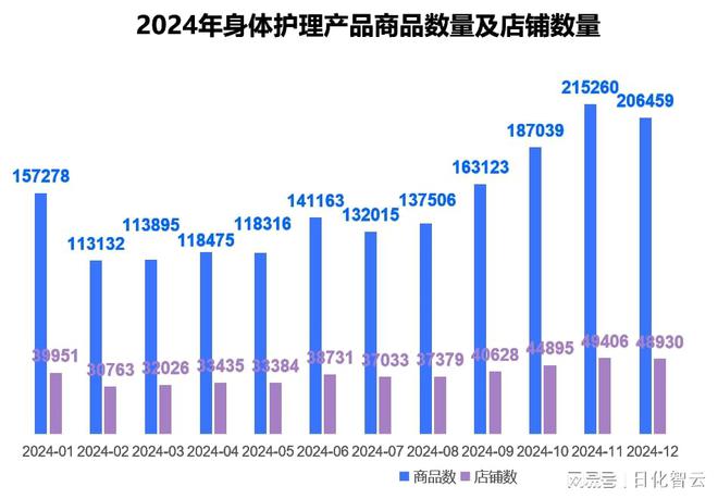 个人护理品类市场概况及2025年消费趋势洞察凯发K8旗舰厅A