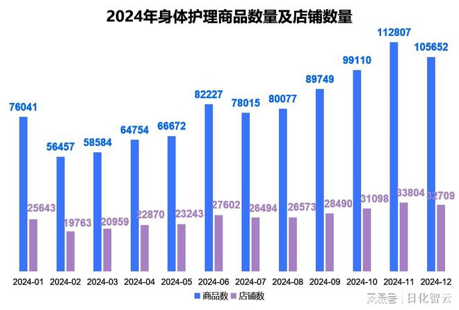 个人护理品类市场概况及2025年消费趋势洞察凯发K8旗舰厅AG客服原创报告 2024年(图2)