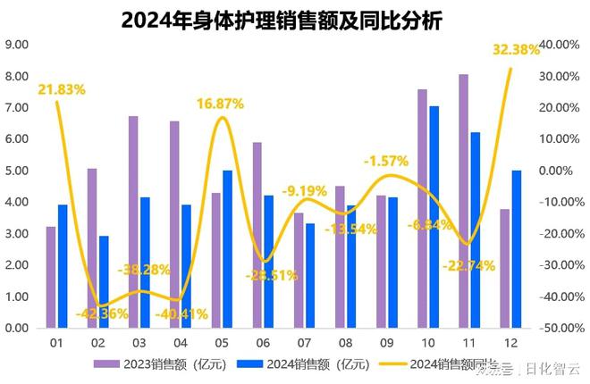 个人护理品类市场概况及2025年消费趋势洞察凯发K8旗舰厅AG客服原创报告 2024年(图3)