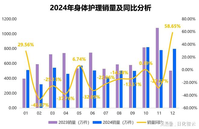 个人护理品类市场概况及2025年消费趋势洞察凯发K8旗舰厅AG客服原创报告 2024年(图4)