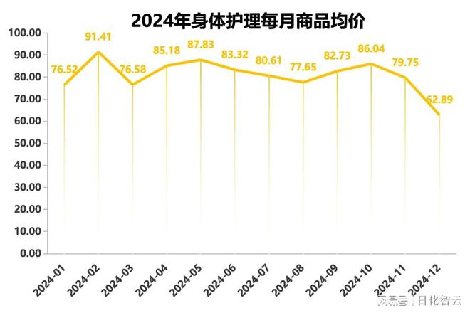 个人护理品类市场概况及2025年消费趋势洞察凯发K8旗舰厅AG客服原创报告 2024年(图5)