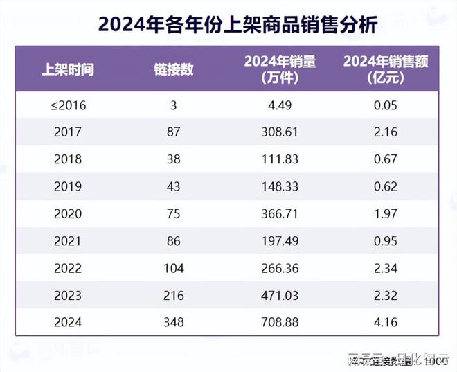 个人护理品类市场概况及2025年消费趋势洞察凯发K8旗舰厅AG客服原创报告 2024年(图6)