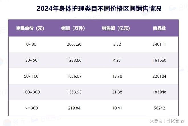 个人护理品类市场概况及2025年消费趋势洞察凯发K8旗舰厅AG客服原创报告 2024年(图7)