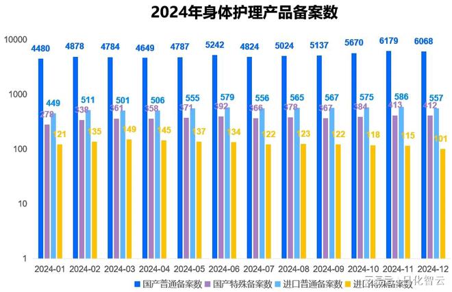 个人护理品类市场概况及2025年消费趋势洞察凯发K8旗舰厅AG客服原创报告 2024年(图9)