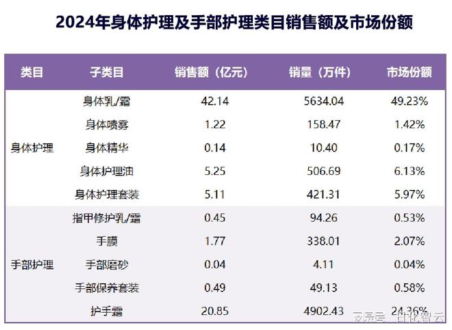个人护理品类市场概况及2025年消费趋势洞察凯发K8旗舰厅AG客服原创报告 2024年(图11)