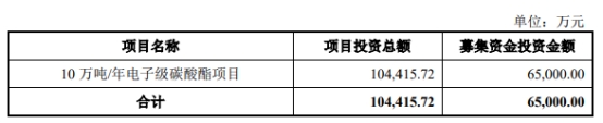 主板IPO 原拟募65亿中信证券保荐凯发K8国际娱乐中创化工终止上交所