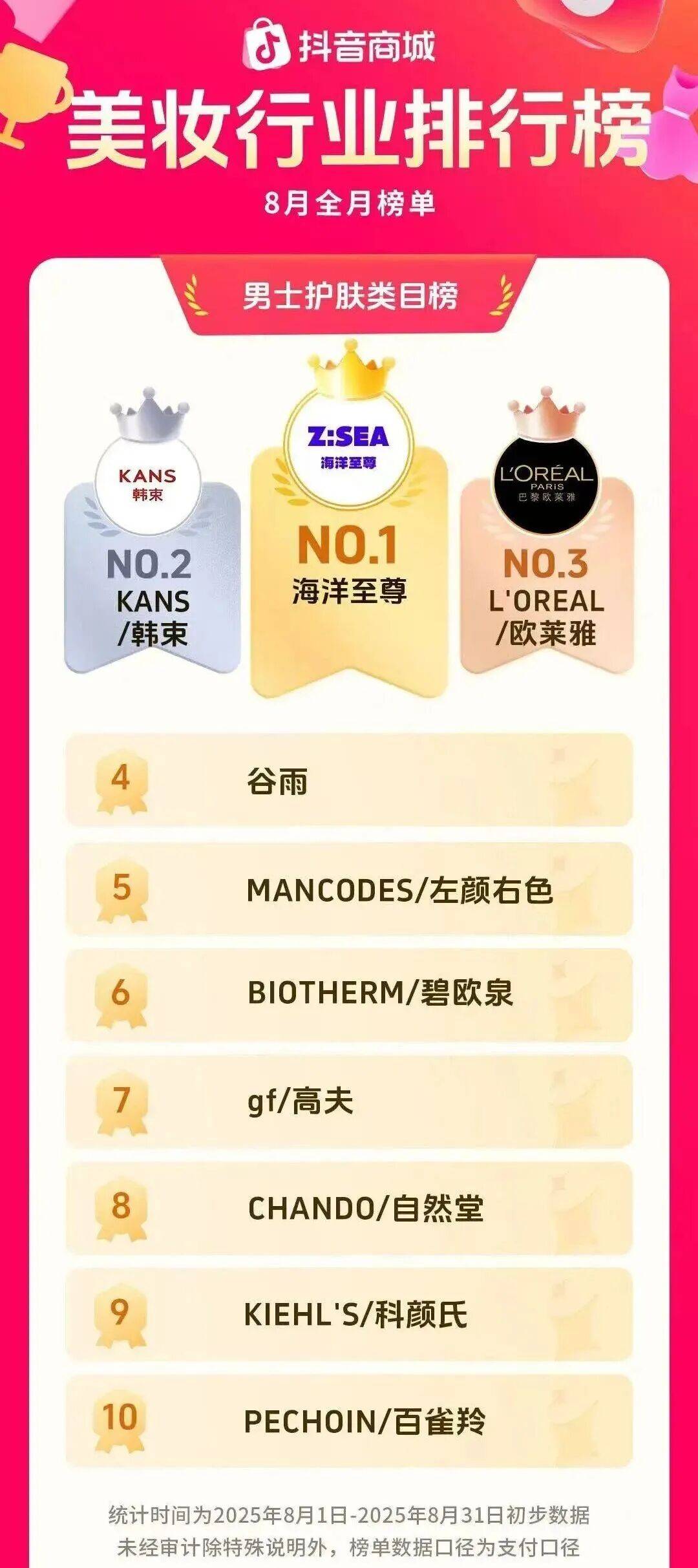 男士护肤“黑马”何以领跑？ 鲜锋凯发K8国际多平台TOP1！国货(图7)