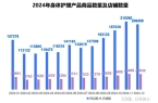个人护理品类市场概况及2025年消费趋势